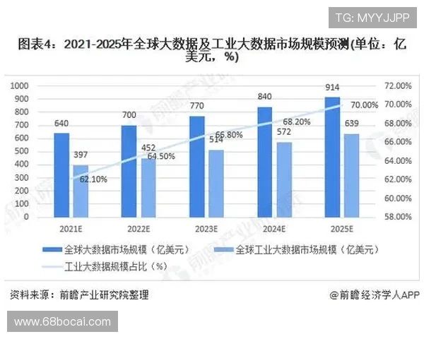 博彩策略论坛的未来发展趋势与市场分析